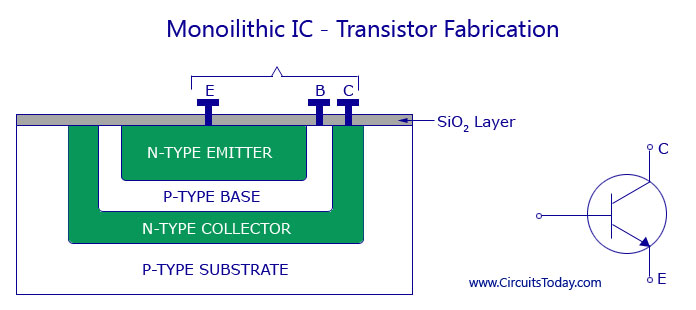 BJT IC implementation