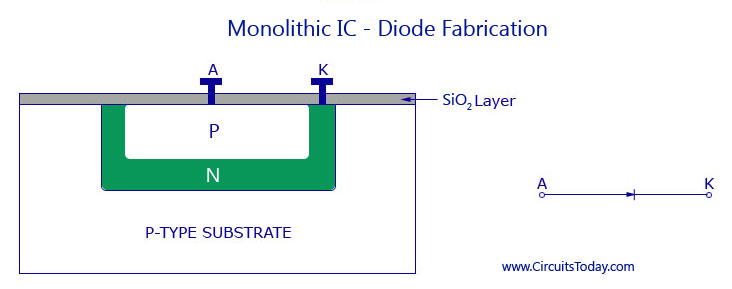Diode IC implementation