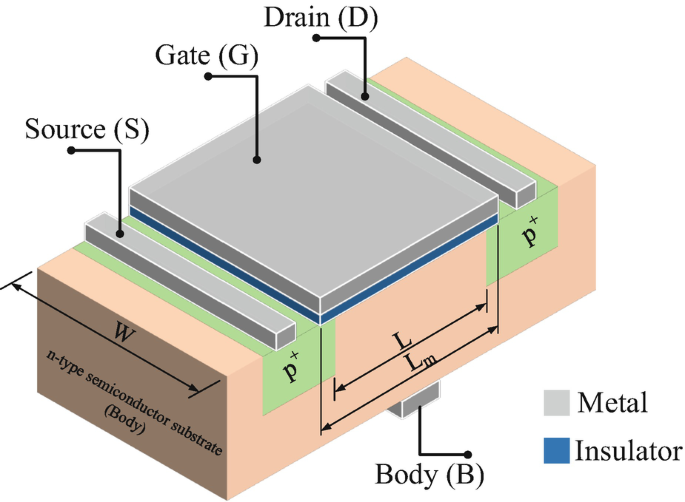 MOSFET W and L