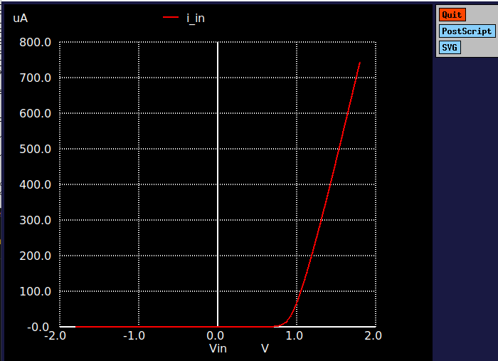 Diode V-I curve