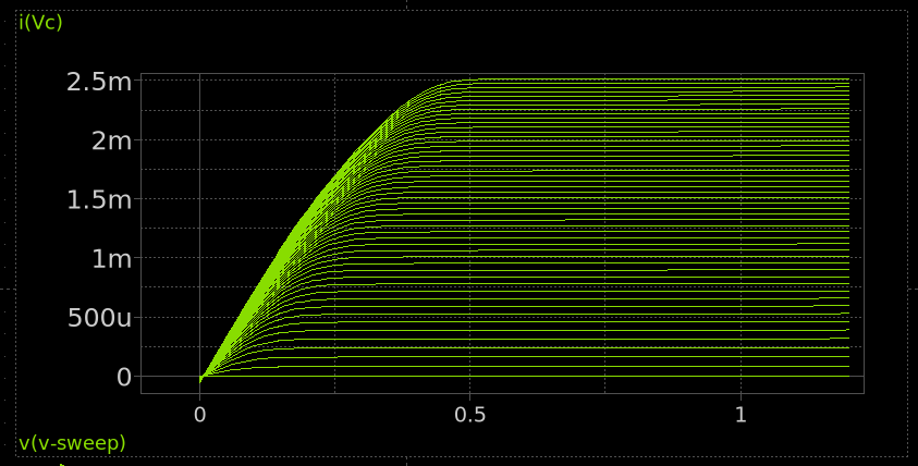 BJT Output Characteristics
