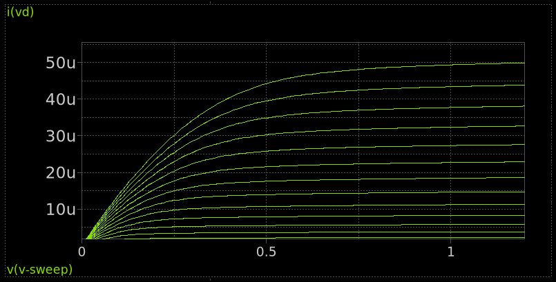 PMOS Output Curve