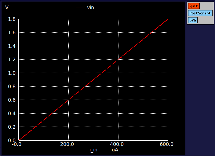 Resistor V-I curve