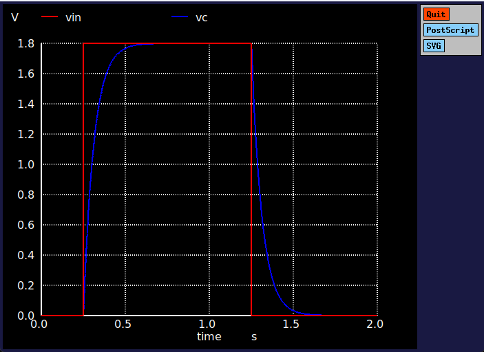 Capacitor charging curve