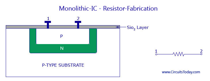 Resistor V-I curve