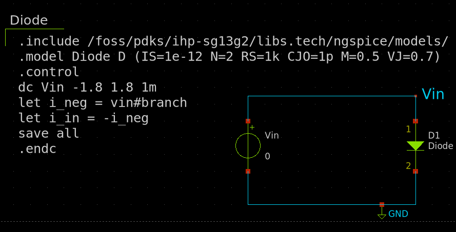Diode V-I curve