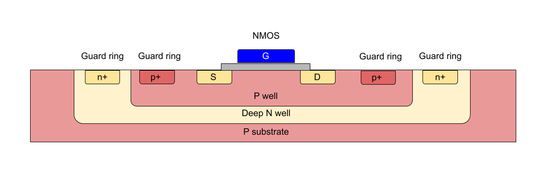 Xschem with IHP SG13G2 PDK