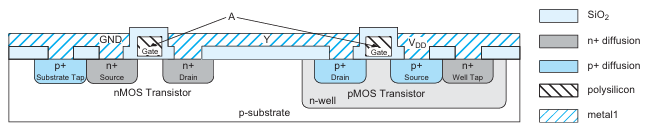 CMOS inverter