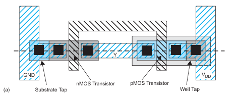 CMOS inverter