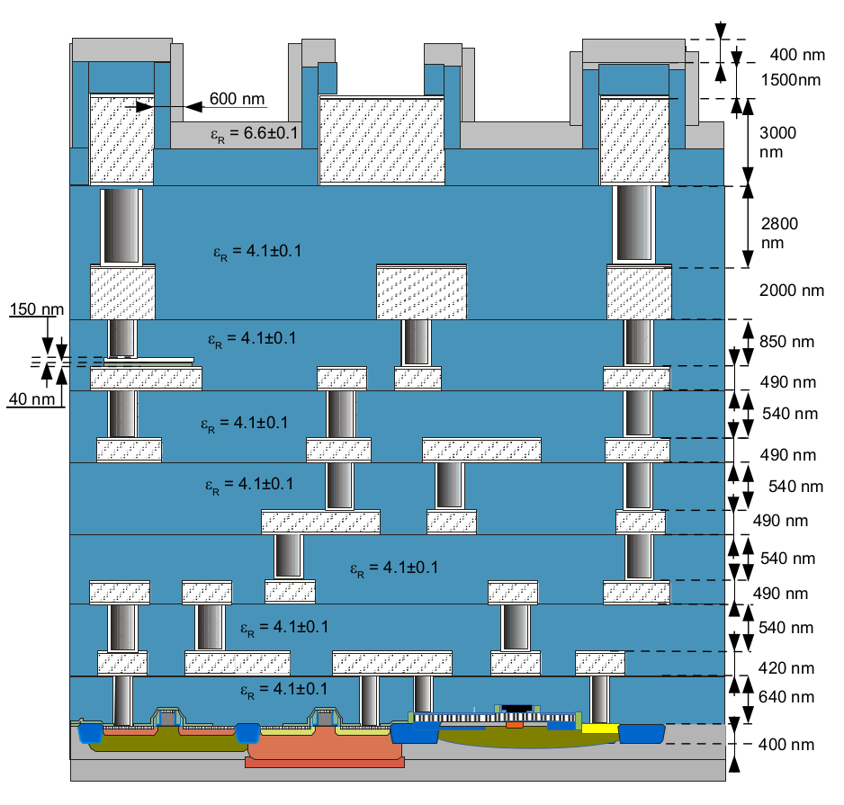 CMOS inverter