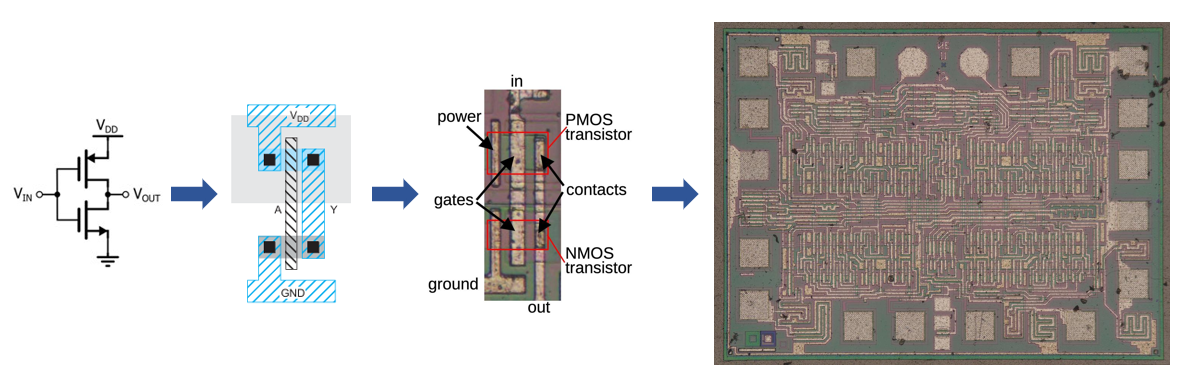 CMOS inverter