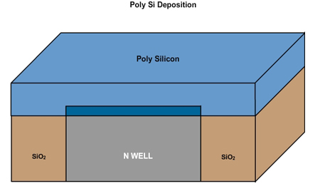 Chemical vapour Deposition