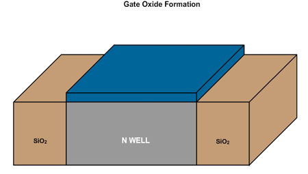 Chemical vapour Deposition