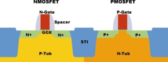 Shallow Trench Isolation