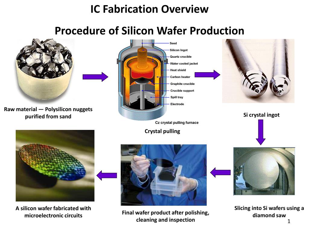 Wafer formation process flow