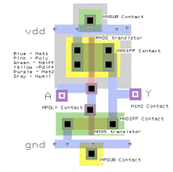 Analog IC Design Flow Diagram