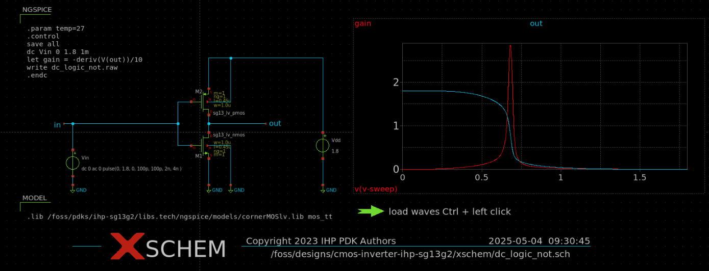 Plot Result
