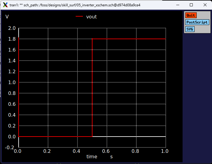 Plot Result
