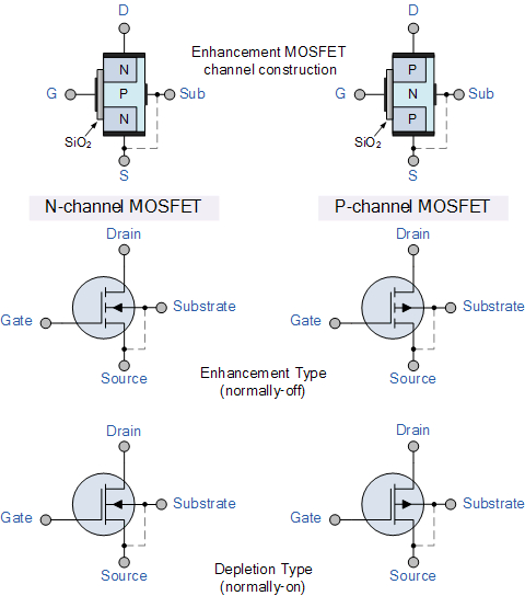 Xschem with Skywater 130 PDK