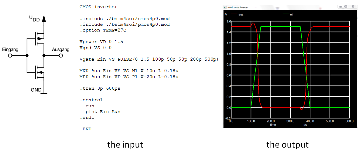simulation for CMOS inverter