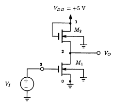 CMOS Inverter Layout View