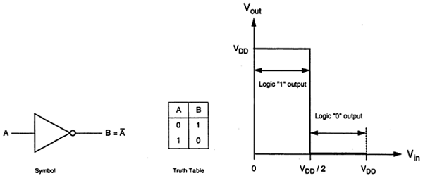 Analog IC Design Flow Diagram