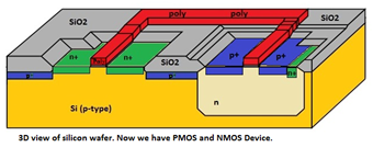 Analog IC Design Flow Diagram