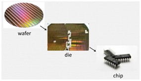 Analog IC Design Flow Diagram