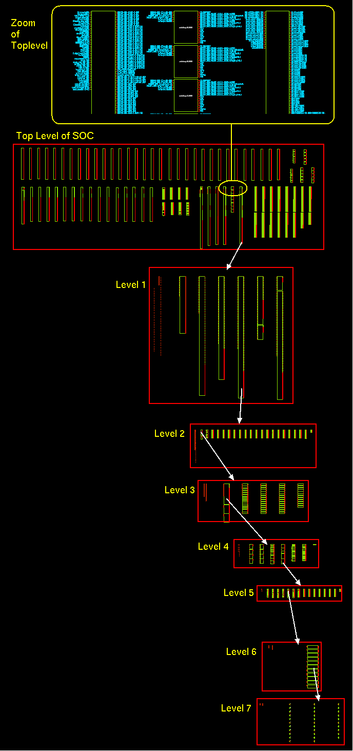 Analog IC Design Flow Diagram